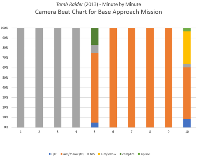 Camera Beat Chart