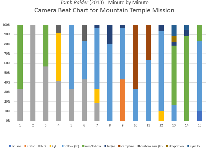 Camera Beat Chart