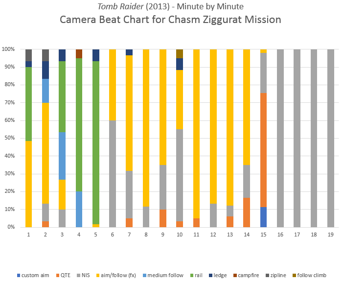 Camera Beat Chart