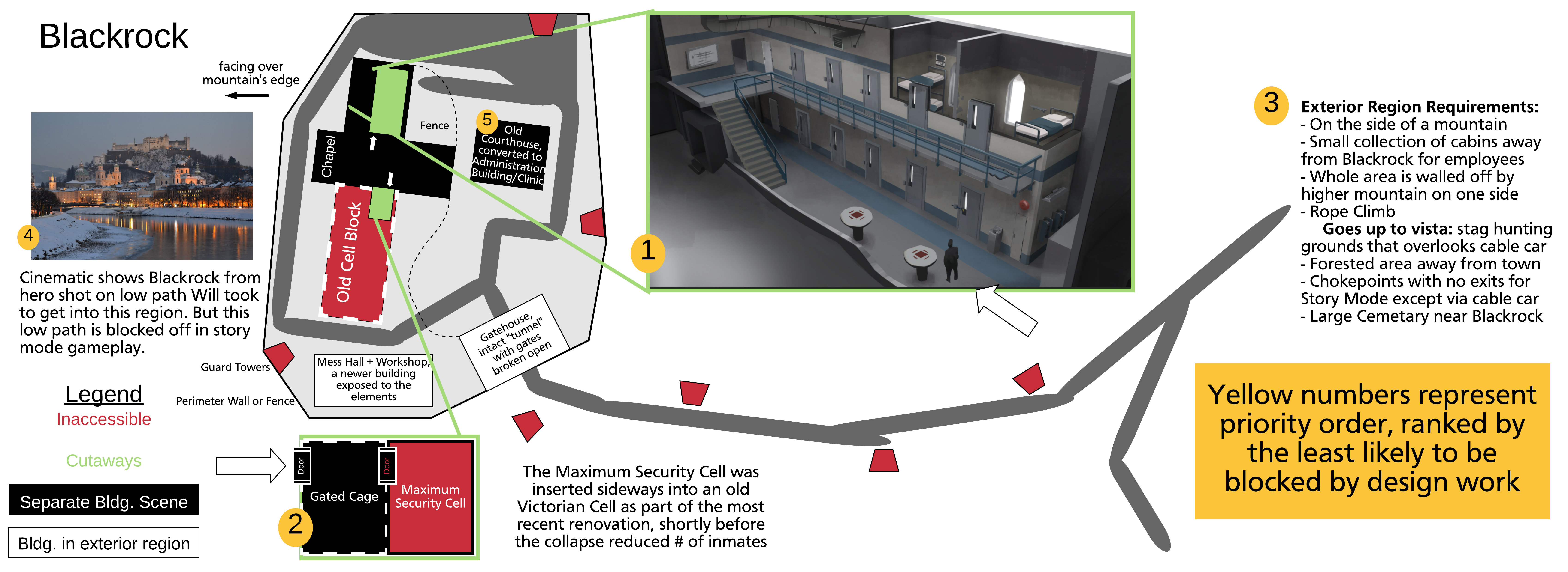 A level diagram of prison grounds with insets for prison cells, cell blocks, and other description. Areas are ranked based on risk for changes in design.